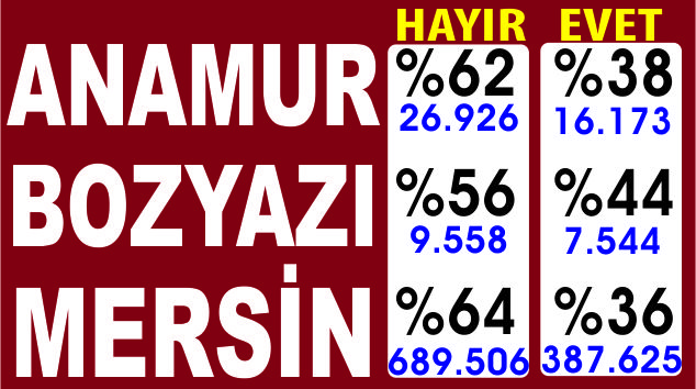 Anamur, Bozyazı, Mersin hayır dedi